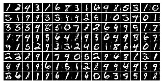 epoch=2, batch=163